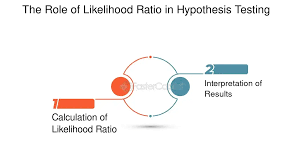 Image result for Likelihood Ratio
