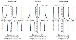 Three Graphs Of Trigonometric Functions Side By Side From Left To Right Graph Of The Cosecant Function Sec Trigonometric Functions Parent Functions Graphing