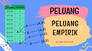 Jun 09, 2017 · soal simdig pilihan ganda dan jawabannya, soal pilihan ganda dan jawaban uas simulasi digital semester genap, soal pilihan ganda simdig, soal pilihan ganda simulasi digital, kumpulan soal simdig,soal pilihan ganda dan jawaban simulasi digital soal simdig pilihan ganda dan jawabannya 1. Peluang Peluang Empirik Matematika Kelas 8 Youtube