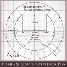 Posts About Theaters On Sara Today Globe Theater How To Plan Theatre