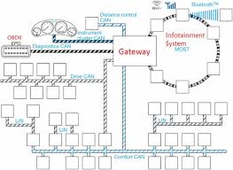 This is necessary and sufficient condition. Intrusion Detection System For Automotive Controller Area Network Can Bus System A Review Eurasip Journal On Wireless Communications And Networking Full Text