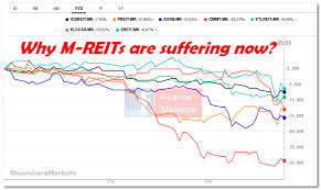 Detailed news, announcements, financial report, company information, annual report, balance sheet. Finance Malaysia Blogspot Why M Reits Are Suffering Now March 2018