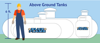 If you arrange a lease with a qualified company, they may provide you with the installation for free. Propane Tank Leasing Sales New Jersey East Pa Blue Flame
