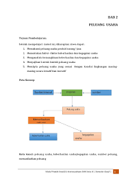Menciptakan peluang usaha pengolahan makanan analisis swot adalah suatu analisis terhadap lingkungan internal dan eksternal wirausaha atau perusahaan, dimana analisis internal lebih menitik. Bab 2 Kelas 11 Produk Kreatif Dan Kwu Peluang Usaha