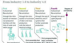 It started at the end of the 18th century to the beginning of the 19th. Industry 4 0 Factory To Smactory Disruption Meets The Manufacturing Industry Sogetilabs