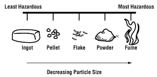 Bacteria, viruses, parasites, protozoa, fungi and prions. Hazard Control Osh Answers