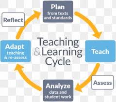 The malaysian government requires educators in many different capacities within the education system. Professional Learning Community School Education Png 573x948px Professional Learning Community Area Brand Collaboration Communication Download Free
