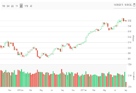 Javascript Ohlc Charts Graphs Html5 Syncfusion