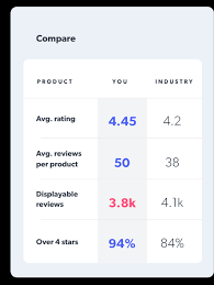 We did not find results for: Bazaarvoice Meet Shoppers In All The Moments That Matter