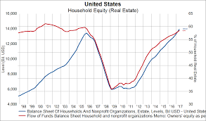 Have We Seen Peak Home Price Growth This Cycle Knowledge