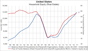 have we seen peak home price growth this cycle knowledge