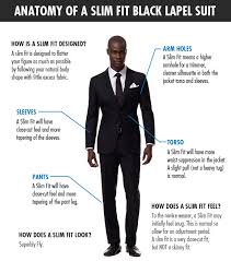 How Should A Suit Jacket Fit Anatomy Of A Slim Fit Suit
