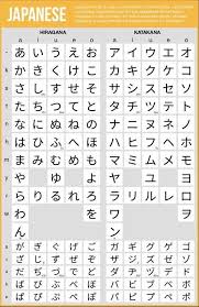 Writing Systems Of The World Japanese Language Japanese