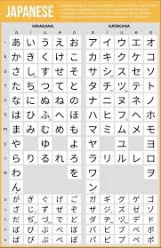 Writing Systems Of The World Japanese Language Japanese