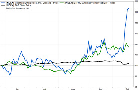 Starbucks Stock Price History Jasonkellyphoto Co