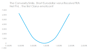 cme lch basis convexity in eurodollar futures