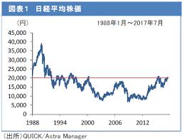 一目均衡表 (998407:日経平均株価) 株価(2021/08/10) 始値 27887.03 高値 28128.61 安値 27808.54 終値 27888.15 財務情報チャート情報 æ—¥æœ¬æ ªã¯æ—¥çµŒå¹³å‡æ ªä¾¡2ä¸‡å††ã®å£ã«ã„ã©ã‚€ å¤§å'Œã‚¢ã‚»ãƒƒãƒˆãƒžãƒã‚¸ãƒ¡ãƒ³ãƒˆæ ªå¼ä¼šç¤¾
