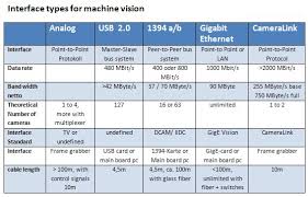 How to use interface in a sentence. Interfaces