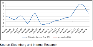 falling bank fd rates worry you here is a better option to