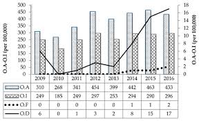 Triangles are congruent if all three sides in one triangle are congruent to the corresponding sides in the other.when two triangles have corresponding sides with increasing the dimensions of the smaller of the similar triangles (if they are not already congruent) by a suitably chosen constant factor. Ijerph February 1 2021 Browse Articles