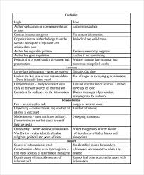 Company Analysis Report Template 8 Templates Example Templates Example Report Template Analysis Templates