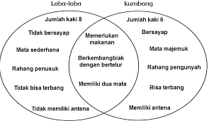 Buku ipa kelas 3, buku bina bahasa indonesia kelas 6. Https Xdocs Pl Doc Laporan Praktek Pkr Model 221 08p45kpqrq8v