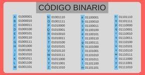 Aprende A Escribir Tu Nombre En Codigo Binario Codigos Lenguaje De Signos Binario