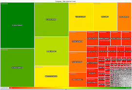 a v malware detect heat map secviz