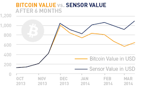 Bitcoin is a highly volatile asset class and requires a high risk appetite. April Fools Day 2014 Paessler Introduces Bitcoin As Single Payment Method