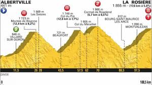 En la primera, en 2011, cadel evans batió a un alberto contador que se había adelantado en la celebración. Etapa 11 Tour De Francia Etapa De Hoy Miercoles 18 De Julio