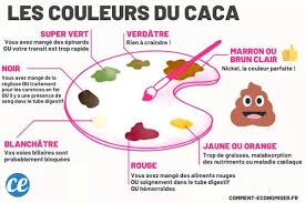 Epingle Sur Sante Et Bien Etre
