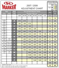 60 Memorable Din Setting Chart