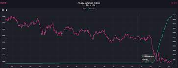 The company recently joined the russell microcap index, improving the visibility of the firm to investors and boosting overall value. Is Webull Legit Reddit How Much Has Obama Profited From Healcare Stock