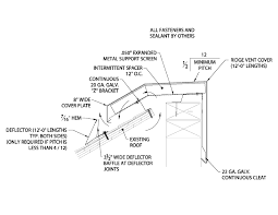 Off ridge vents are advantageous when the actual ridge line of the roof is small. Airflow And Ventilation Systems Pac Ss Ridge Vents