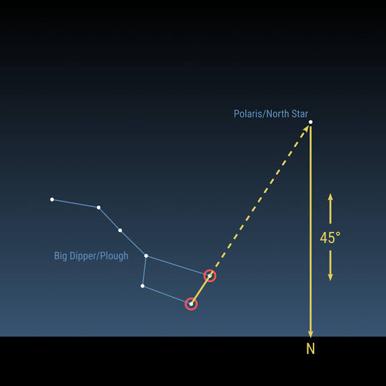 Polaris: how to find the North Star | Waddensky