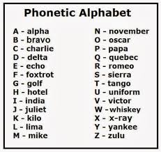 Military Alphabet Google Search Phonetic Alphabet Alphabet Charts Military Alphabet
