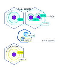 Forbid ) because previous job still has 20 seconds of running time left. Cheatsheets Kubernetes Md At Master Kfoozminus Cheatsheets Github