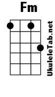 Ukulele Fm Chords Ukulele Chord Fm Fm Ukulele Chords