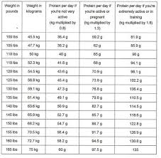 Myo Armour Nutrition Articles