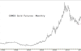 Chart Hurdles Cleared Gold Silver Bulls Can Now Stretch