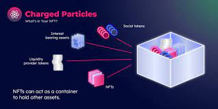 Nft Containers With Programmable Value By Ben Lakoff Charged Particles Medium