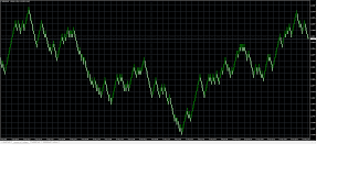 vps offline chart downtrend general mql5 programming