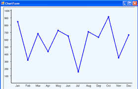 77 Comprehensive Chart Vb Net 2010 Example