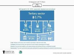 South Africas Gdp South African Market Insights