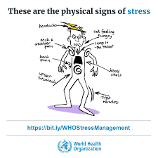 , on that spectrum is gerd with acid reflux. World Health Organization Who Who Stress Management Guide Helps People Recognize The Physical Signs Of Stress E G Headache Neck Shoulder Pain Upset Stomach Heavy Chest Etc Advice For Coping With