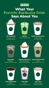 Your Starbucks Order Says A Lot About Your Personality Starbucks Drinks Starbucks Coffee Drinks Healthy Starbucks