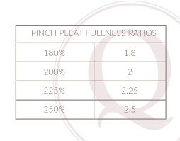 41 Specific Ripplefold Fullness Chart