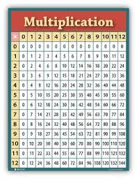 Multiplication table chart from 1 to 12. Times Table Chart Classroom Young N Refined