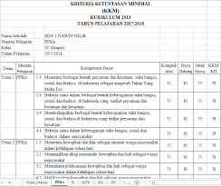 Rapot slb (sdlb) kurikulum 2013 (kurtilas) laporan hasil belajar peserta didik pada kurikulum 2013 sedikit mengalami perubahan dari pad. Aplikasi Kkm Kurikulum 2013 Untuk Jenjang Sd Tahun Ajar 2017 2018 Guru Galeri