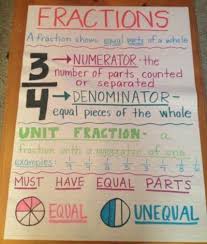 The Best 3rd Grade Anchor Charts For Your Classroom